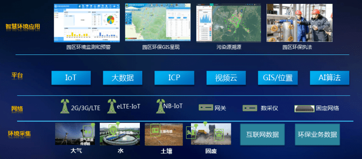 智慧园区建设方案_智慧园区运营方案_智慧园区园区规划解决方案