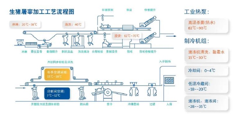 江森自控参展第七届全球猪业论坛暨第十八届（2021）中国猪业发展大会