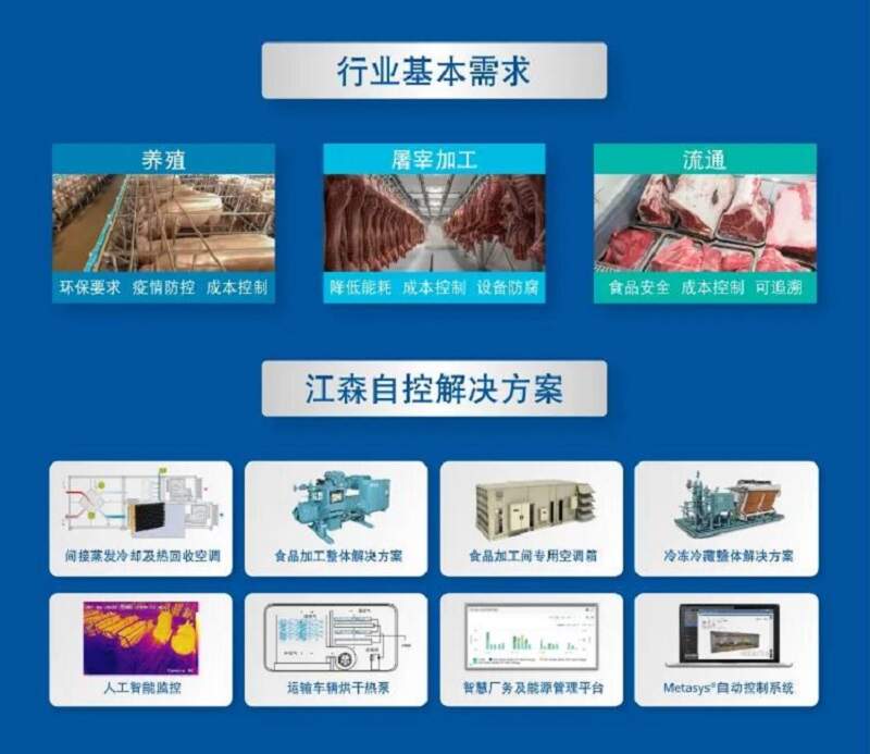 江森自控参展第七届全球猪业论坛暨第十八届（2021）中国猪业发展大会