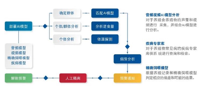 江森自控参展第七届全球猪业论坛暨第十八届（2021）中国猪业发展大会