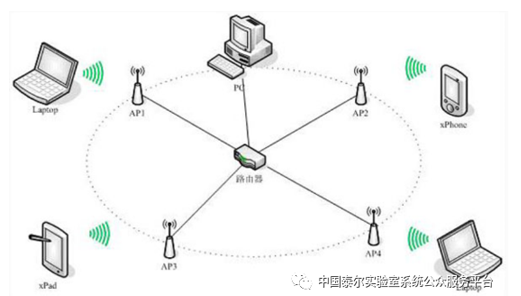 自控楼宇冷热源系统_浅述智能化楼宇安保系统现状及存在的问题_北京楼宇自控系统