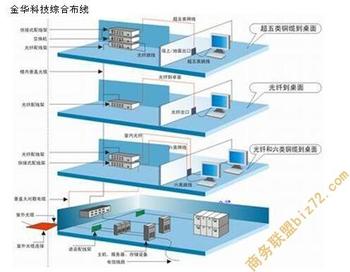 北京楼宇自控系统_自控楼宇冷热源系统_浅述智能化楼宇安保系统现状及存在的问题