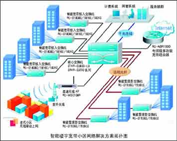 浅述智能化楼宇安保系统现状及存在的问题_北京楼宇自控系统_自控楼宇冷热源系统