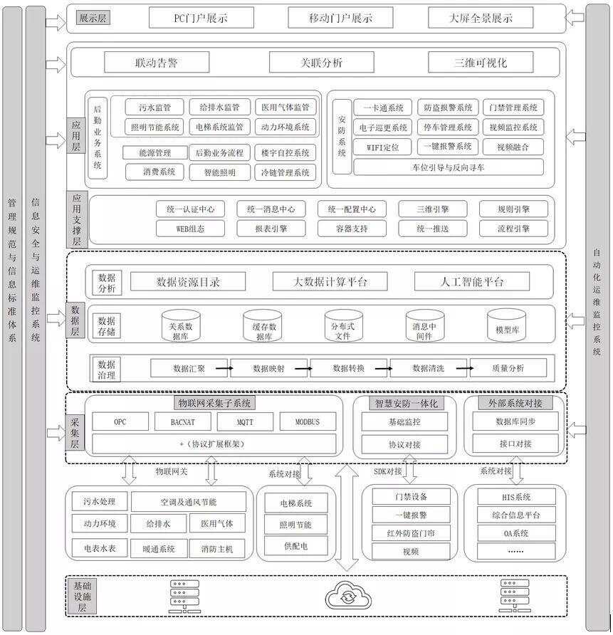 ibms系统叫什么_ibms功能_医院ibms系统