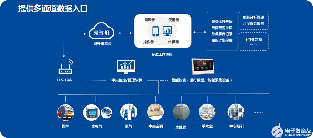 医院ibms系统_ibms系统叫什么_ibms功能