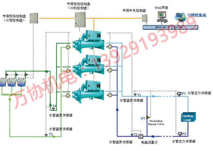 冷水一体机组_冷水机组 楼宇自控_楼宇楼宇对讲系统