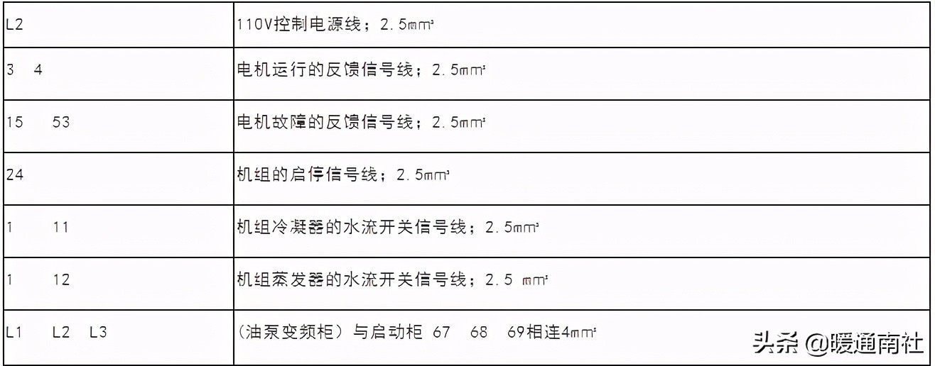 离心式冷水机组调试开机注意事项