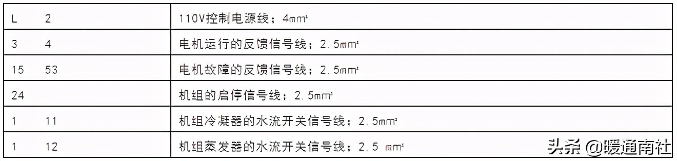 离心式冷水机组调试开机注意事项
