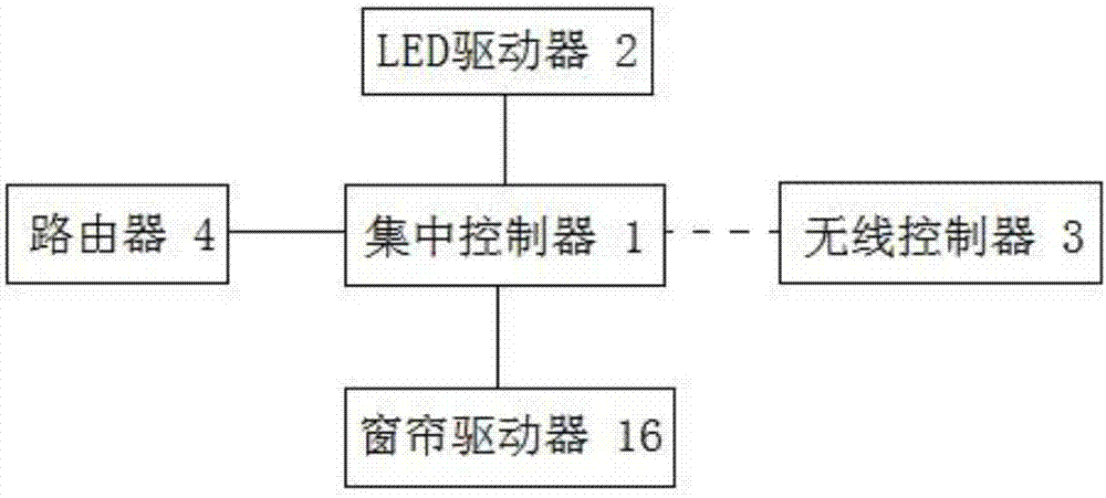 长春富维-江森自控汽车饰件系统有限公司_楼宇自控系统架构_楼宇ba系统