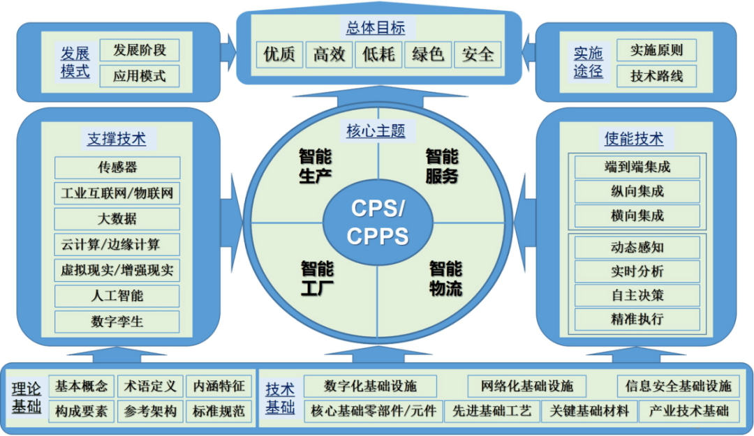 能耗监测企业名录_企业能耗与碳排放_企业能耗管理