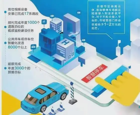 智能停车系统_天津智能停车系统_十大智能停车系统品牌