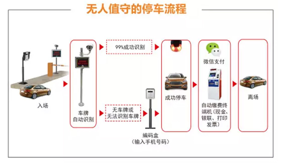 十大智能停车系统品牌_天津智能停车系统_智能停车系统