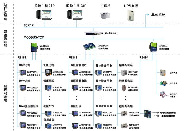能耗管理监测系统_能耗管理平台_数据中心能耗管理系统