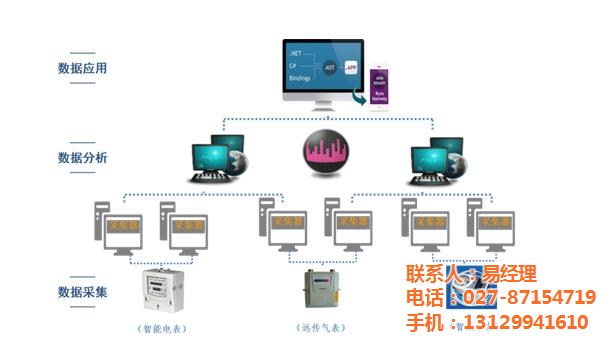 能耗管理监测系统_能耗管理平台_数据中心能耗管理系统