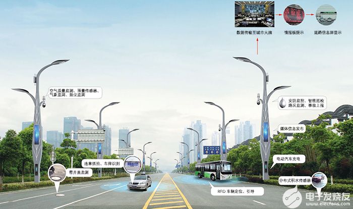 智慧城市wifi覆盖方案_智慧城市方案_智慧城市 智慧产业
