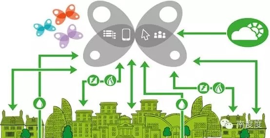楼宇能耗管理_楼宇管理系统技术方案_公共建筑能耗限额管理