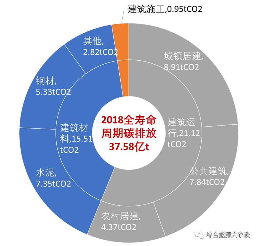 楼宇能耗管理_楼宇管理系统技术方案_公共建筑能耗限额管理