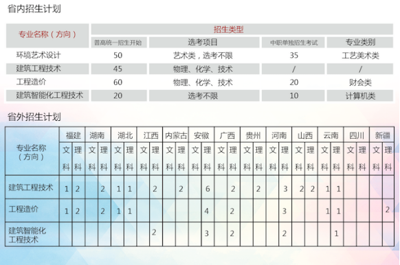 浙江工商职业技术学院建筑工程学院2017招生 专业铸就人生
