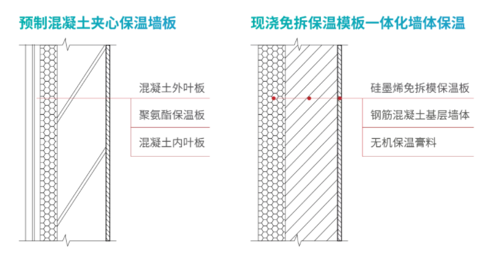 上海首个超低能耗住宅项目火出圈，融信旭辉世纪古美究竟有多酷？