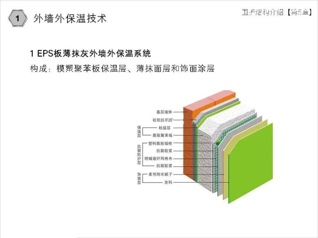 严寒地区建筑能耗_精细化学中间体_建筑能耗精细化管理
