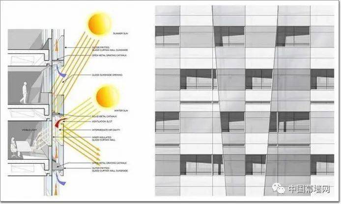 严寒地区建筑能耗_精细化学中间体_建筑能耗精细化管理