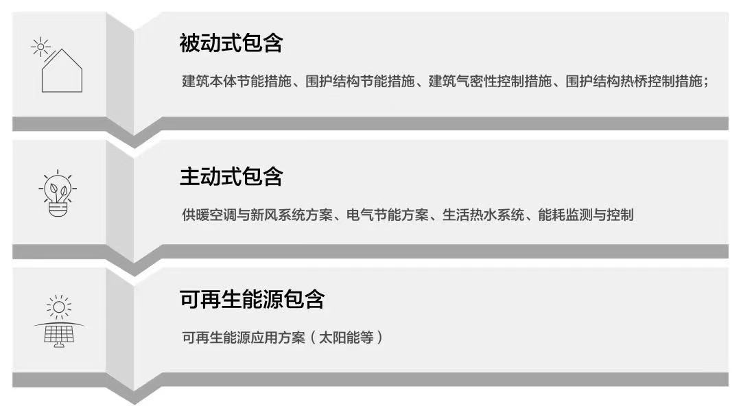 上海首个超低能耗住宅项目火出圈，融信旭辉世纪古美究竟有多酷？