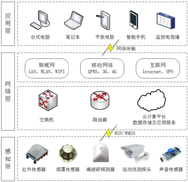 智能楼宇楼宇自控_无锡智能自控_智能自控最新