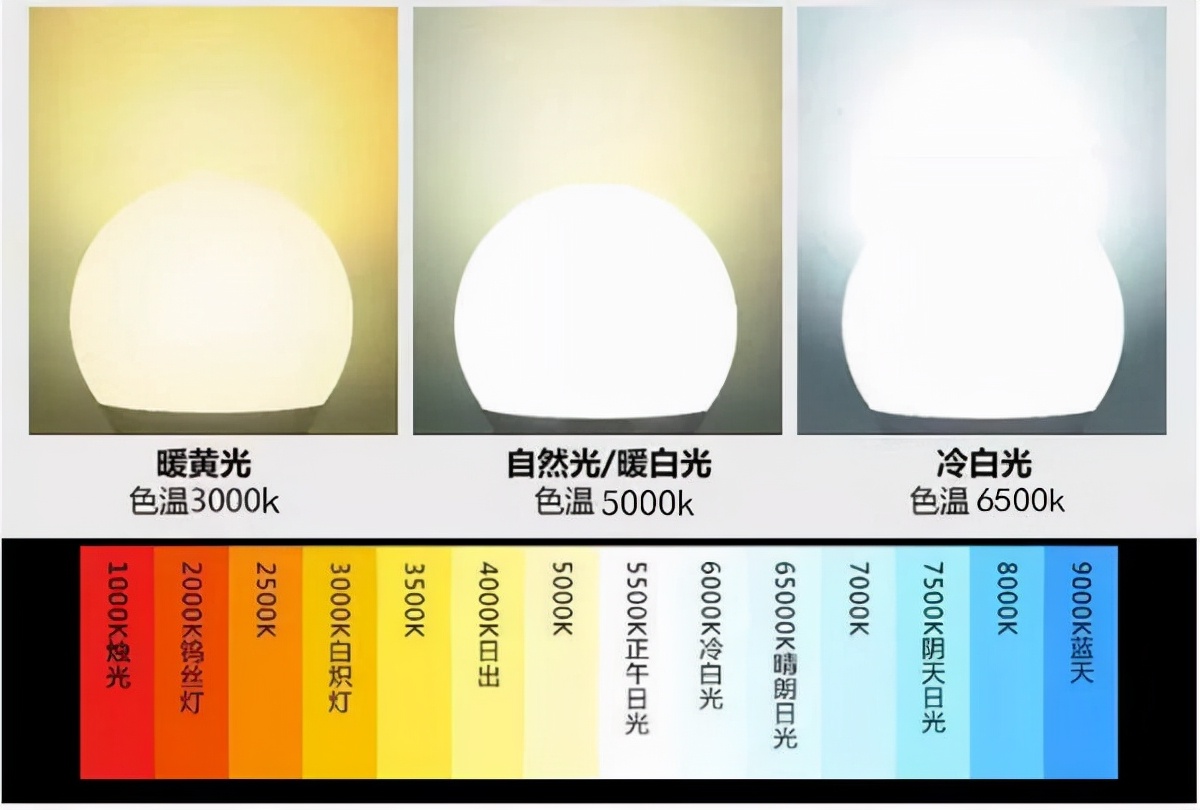 云科物联智能灯光系统在无主灯设计中怎么运用 能起到怎样的效果