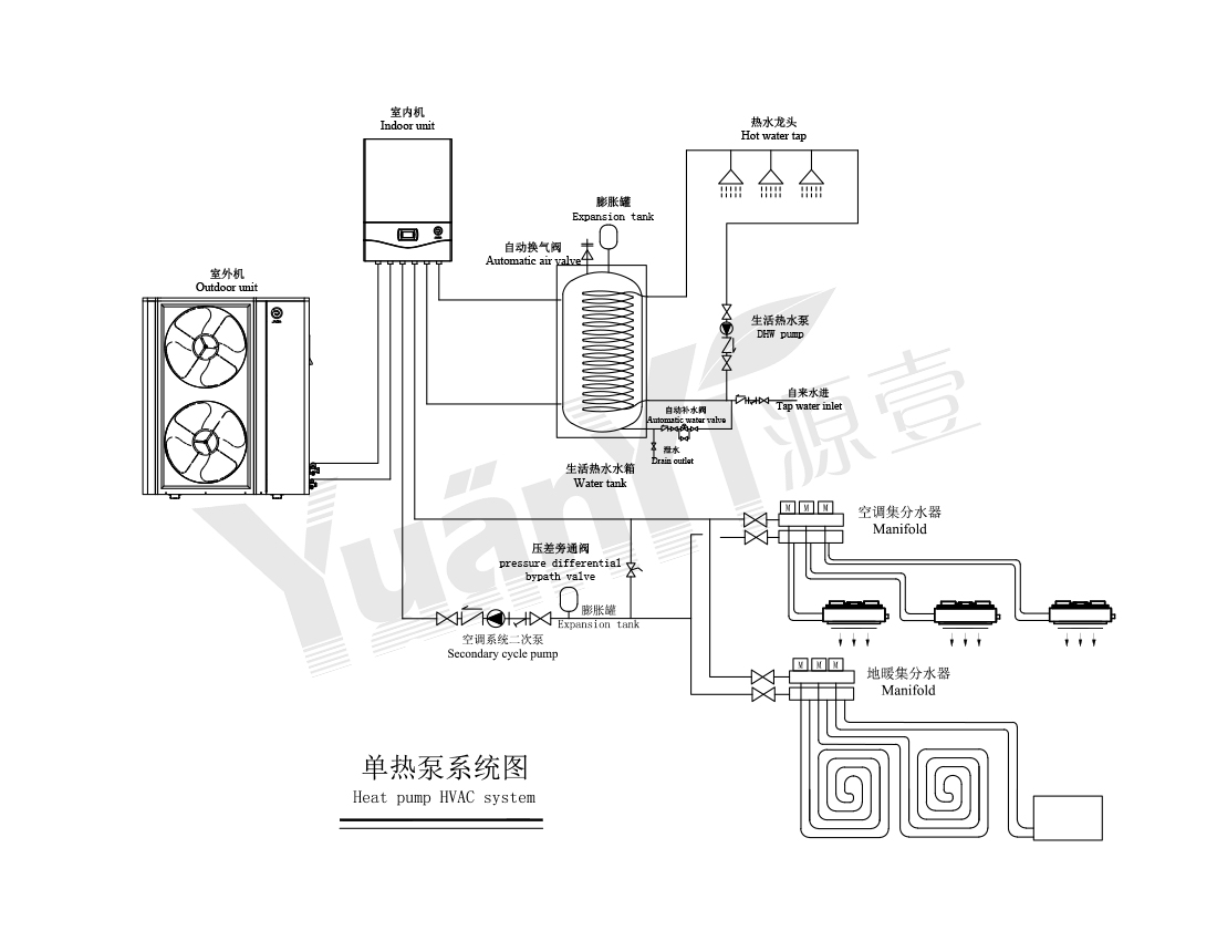楼宇设备自控系统工程_冷水机组 楼宇自控_日立水冷冷水螺杆机组