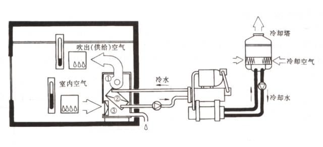 日立水冷冷水螺杆机组_楼宇设备自控系统工程_冷水机组 楼宇自控