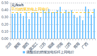 能耗管理方案_二级能耗和三级能耗有什么差别_大唐集团以热效率为核心能耗管理指导意见