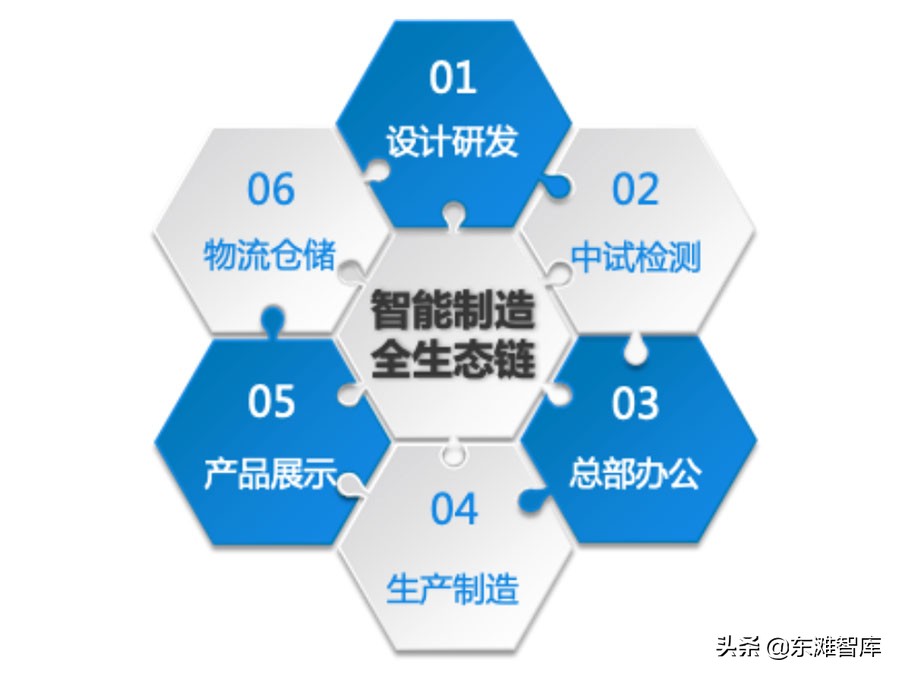如何成功打造科技型产业园区——以松湖智谷为例