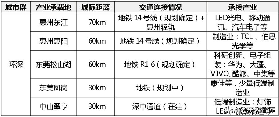 如何成功打造科技型产业园区——以松湖智谷为例
