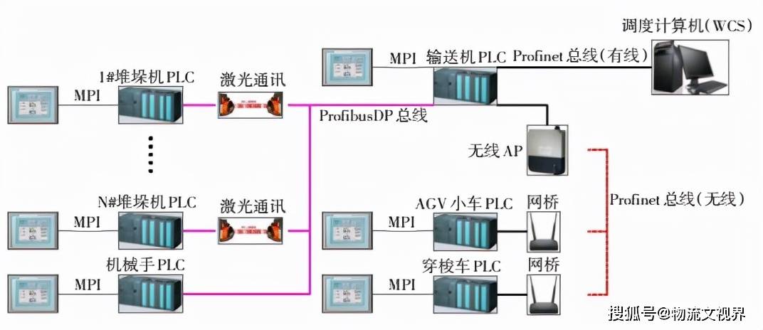 业务架构和系统架构_整体架构和系统架构的区别_楼宇自控系统架构