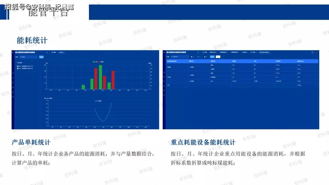 矿业权转让管理_济南能耗管理监测系统_矿业能耗管理系统