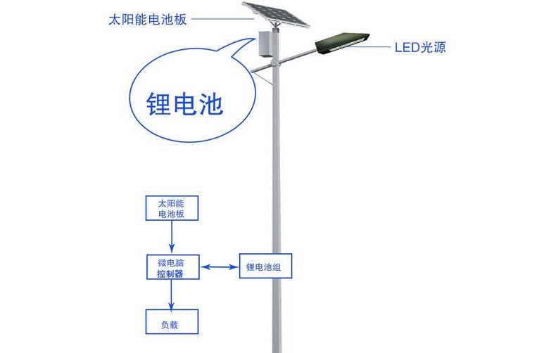 德国 楼宇节能 合作_楼宇自控节能_楼宇可视对讲/楼宇对讲机/可视