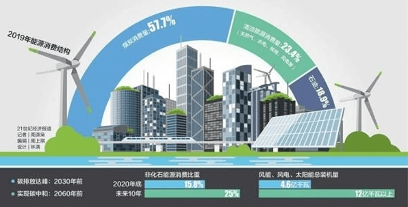 衢州能耗管理系统牌子有哪些_衢州房地产管理_建筑物能耗有