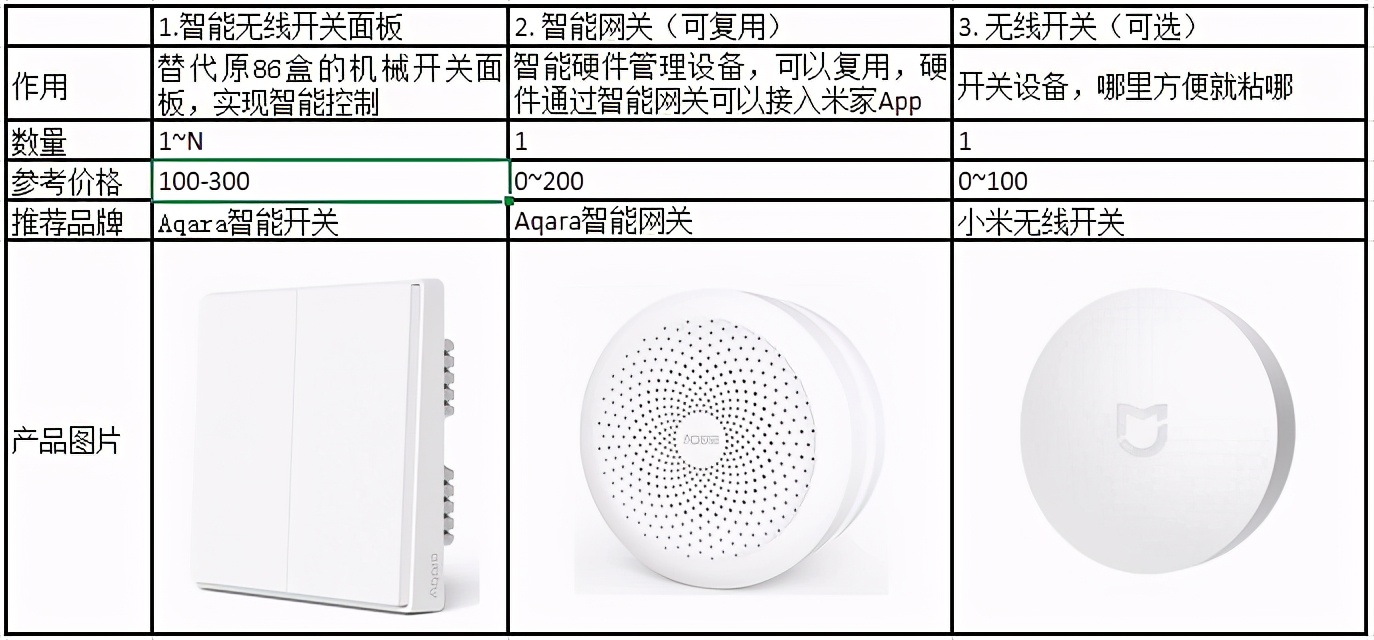 玩转智能家居（五）-智能无线开关面板入门