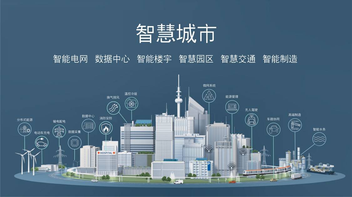 智慧城市时空信息云平台建设试点_智慧城市建设_城市智慧中心建设