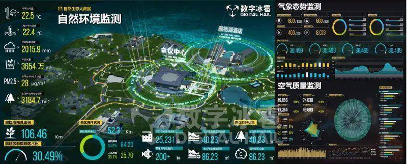 智慧城市建设_智慧城市时空信息云平台建设试点_城市智慧中心建设