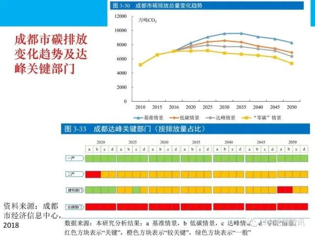 能耗管理平台_大唐集团以热效率为核心能耗管理指导意见_衢州能耗管理系统牌子有哪些