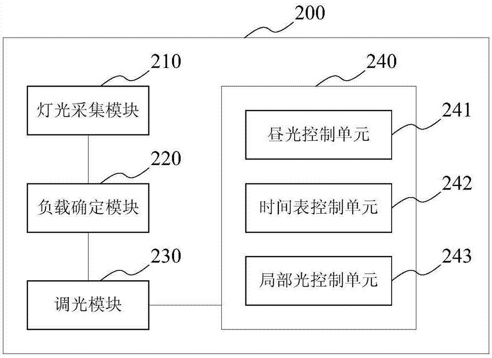 智能照明_智能照明系统_智能照明控制装置