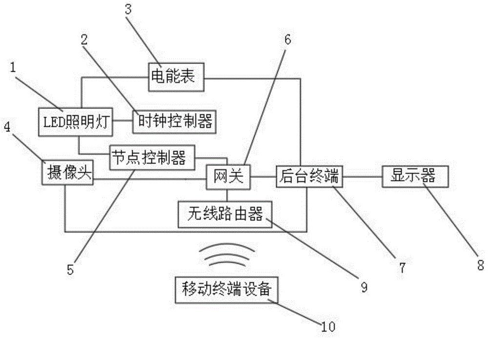 智能照明控制装置_智能照明_智能照明系统