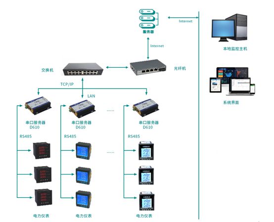 大唐集团以热效率为核心能耗管理指导意见_济南能耗管理监测系统_深圳能耗管理系统