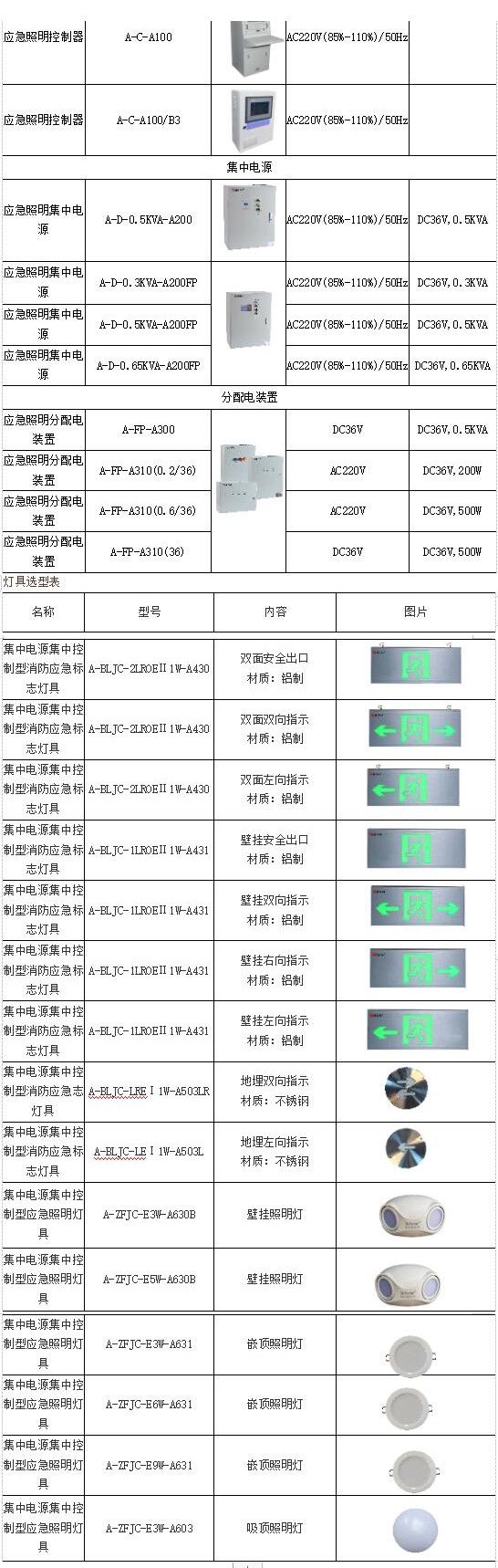 建筑电气设计中智能消防应急照明系统运用分析
