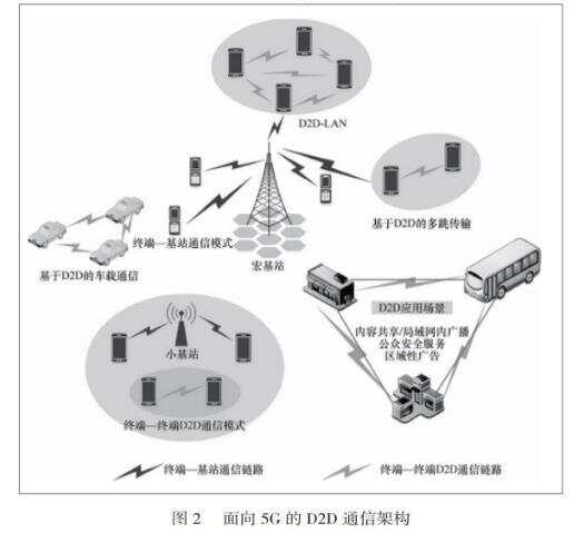 楼宇常规数字无线对讲覆盖系统02施工组织方案_青岛楼宇广告公司_青岛楼宇自控系统