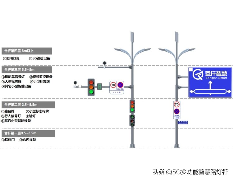 国内智慧灯杆项目的典型案例与盈利模式有哪些？
