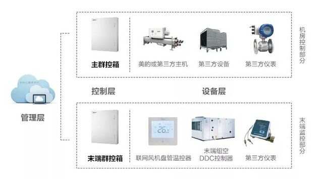 江森楼宇自控系统简介_楼宇常规数字无线对讲覆盖系统02施工组织方案_楼宇电视简介