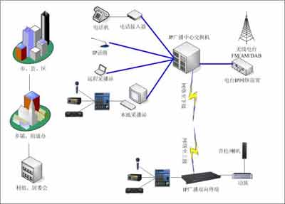 公共管理环境对中国公共管理的现实要求_青岛市广播电视台广播经营中心_公共广播