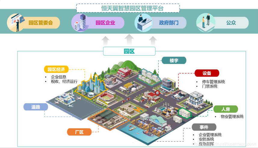 新型智慧化工园区建设：化工园区数字化转型信息化解决方案探讨